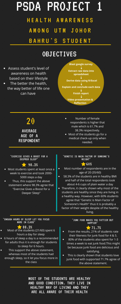 PSDA PROJECT 1 (2).png