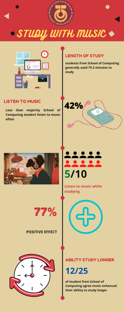 study with music.png