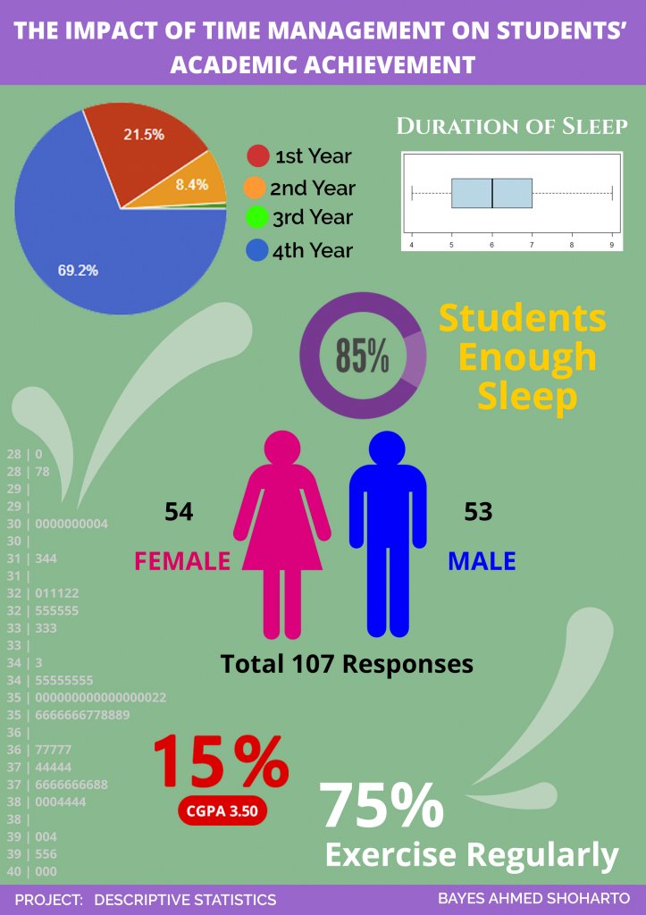 PSDA Project_1_poster.jpg.6