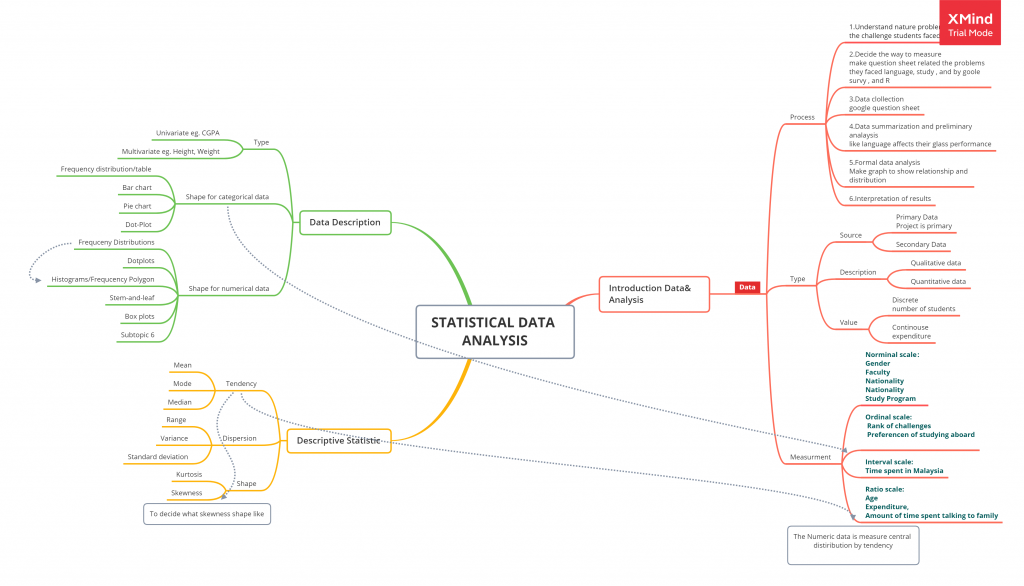 STATISTICAL DATA ANALYSIS.png.2