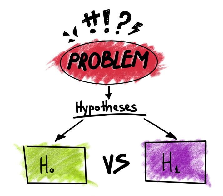 hypothesis testing.png