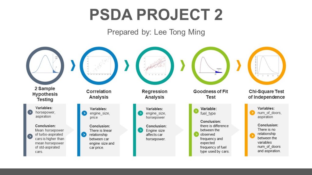 Project 2 Infographic.JPG