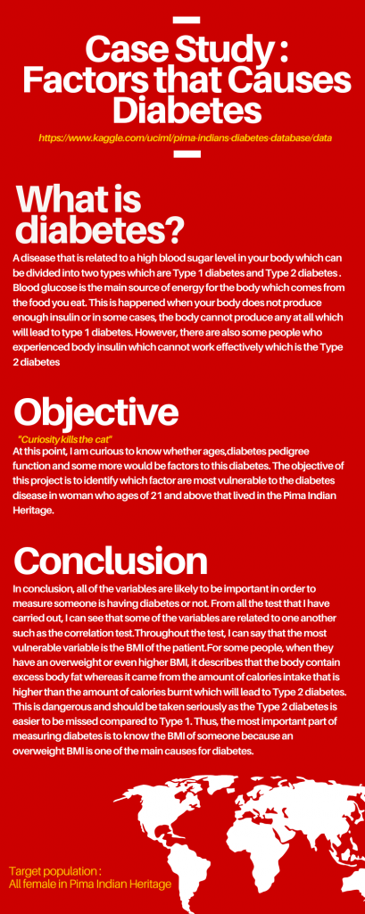 Factors that Causes Diabetes (1).png