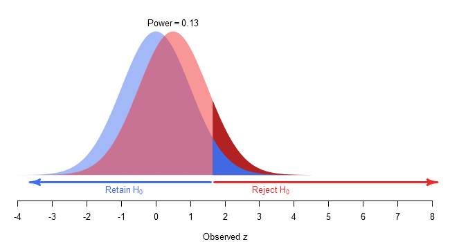 zEffectSize.gif