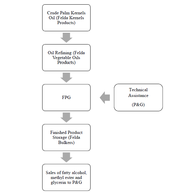 fpg business.PNG