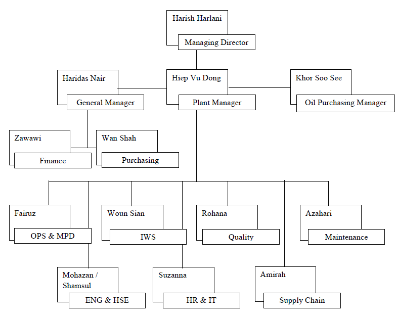 org chart.PNG