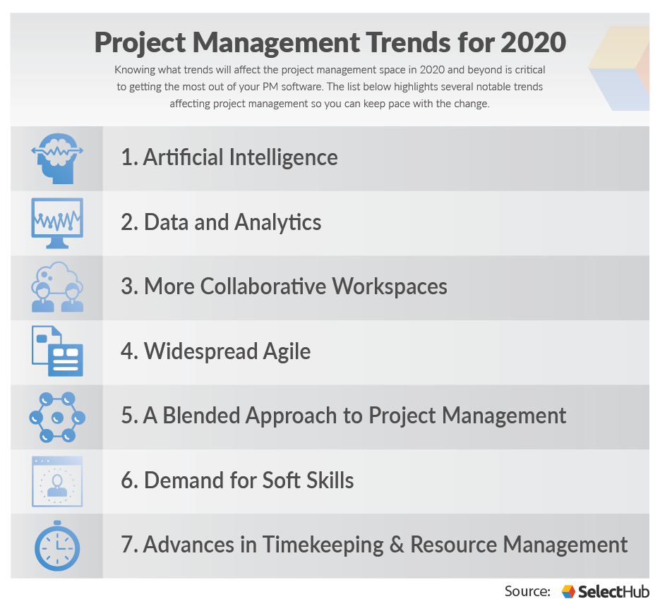 Project-Management-Trends.png