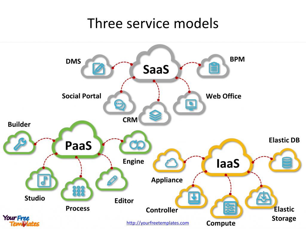 Cloud_computing_for_service_model-e1511673879328.png