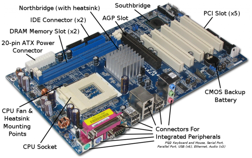 the-motherboard-components.png