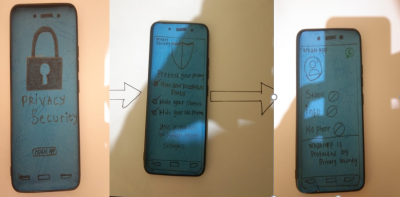 This is our prototype model to prove our understanding on Digital Thinking