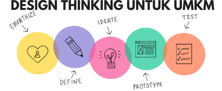 DESIGN-THINKING-UNTUK-UMKM-750x310.png.1