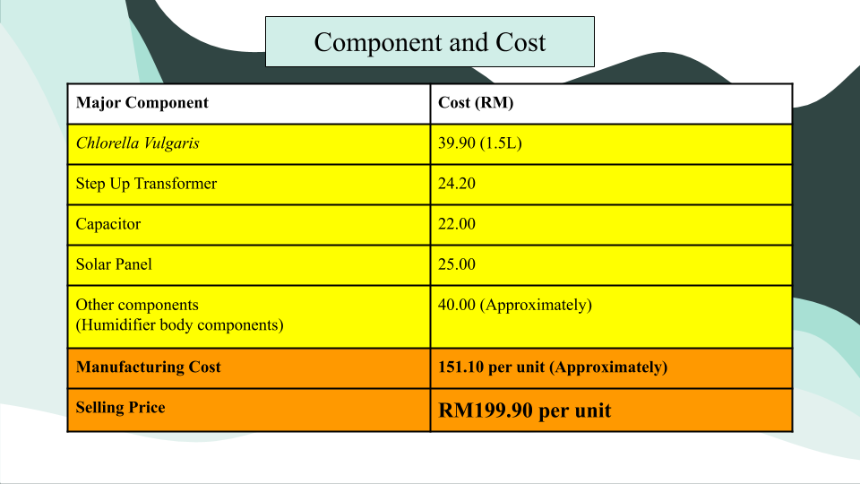 COMPONENT AND COST.png