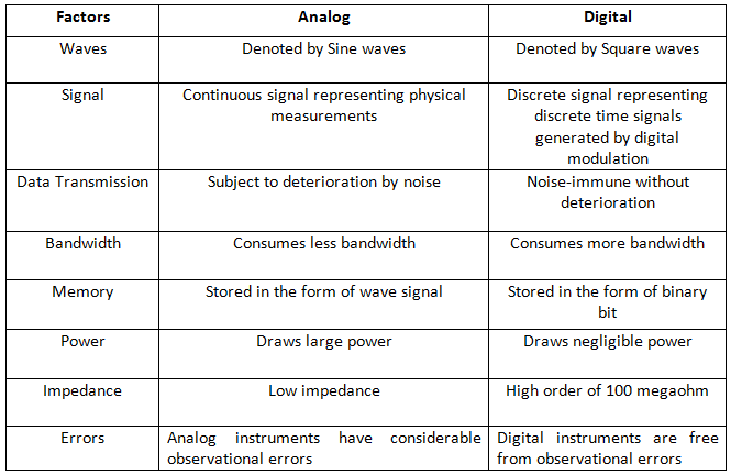 analog_vs_digital.png
