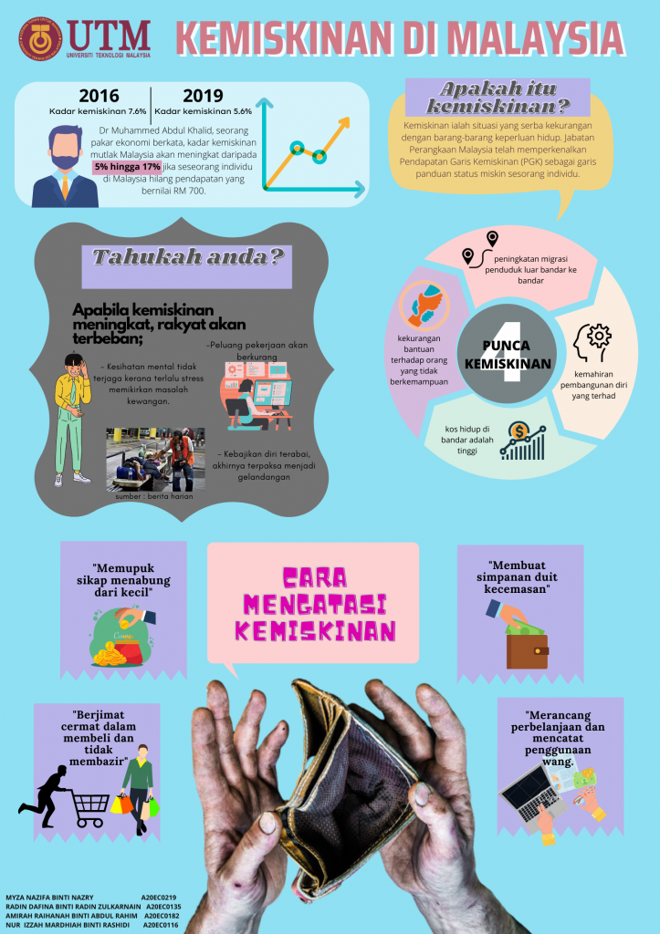 Copy of Kemiskinan di Malaysia.png