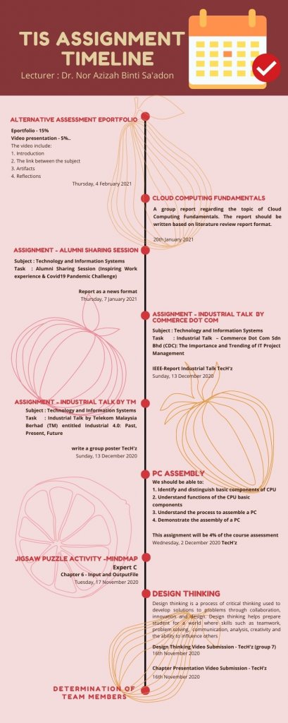 My Morning Timeline.jpg.1