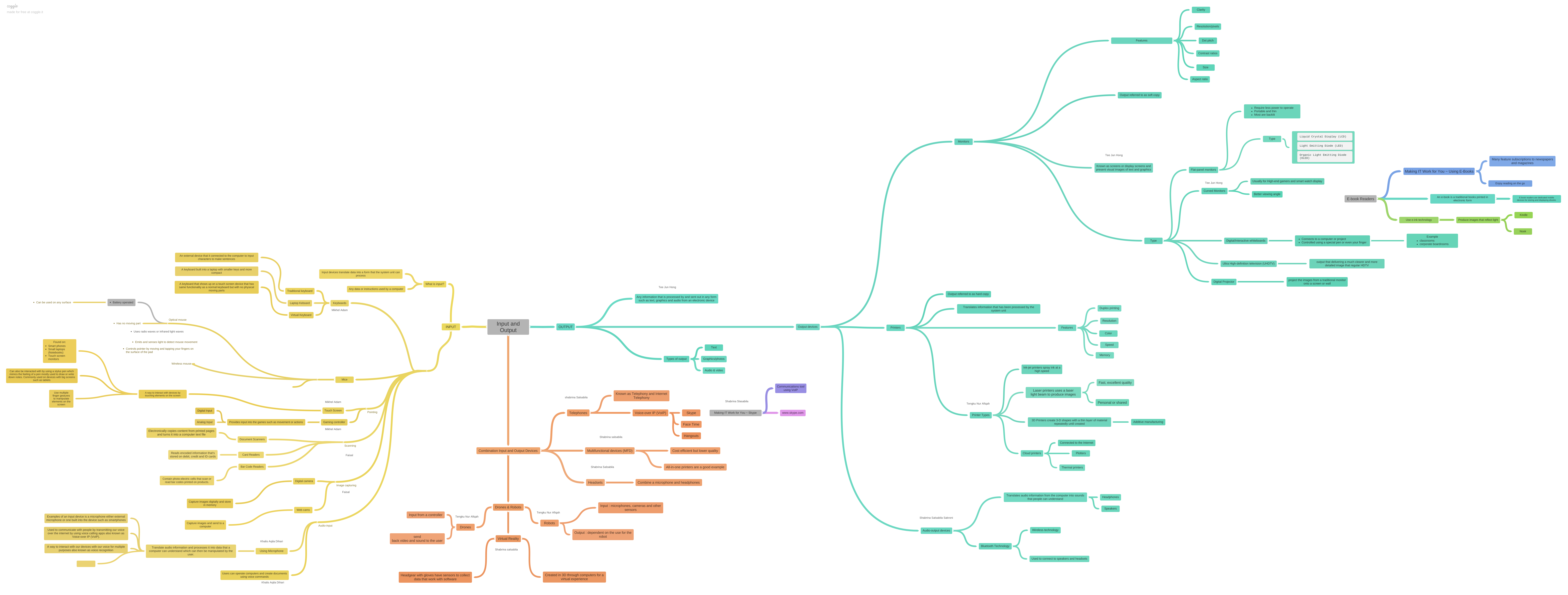 Input_and_Output 17 nov.png