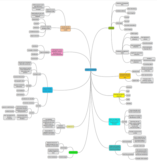 MindMap Chp11.png