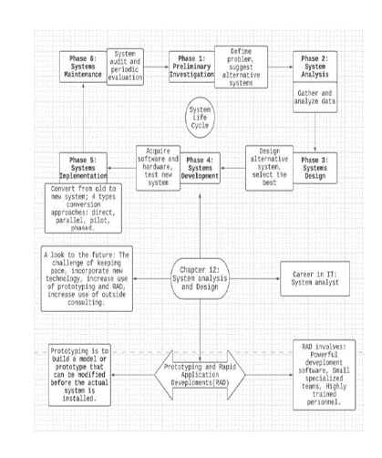 MindMap Chp12.png