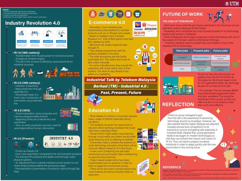 TIS IR 4.0 poster (SECP).jpg.3
