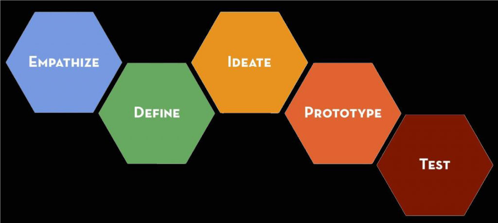 DT process.png