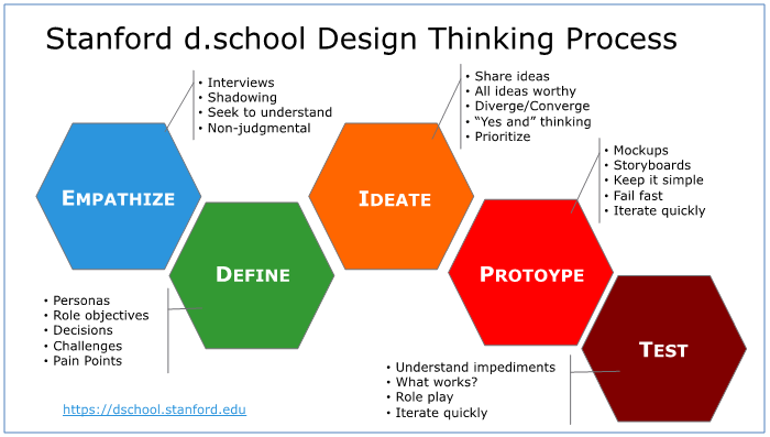 Design-Thinking.png