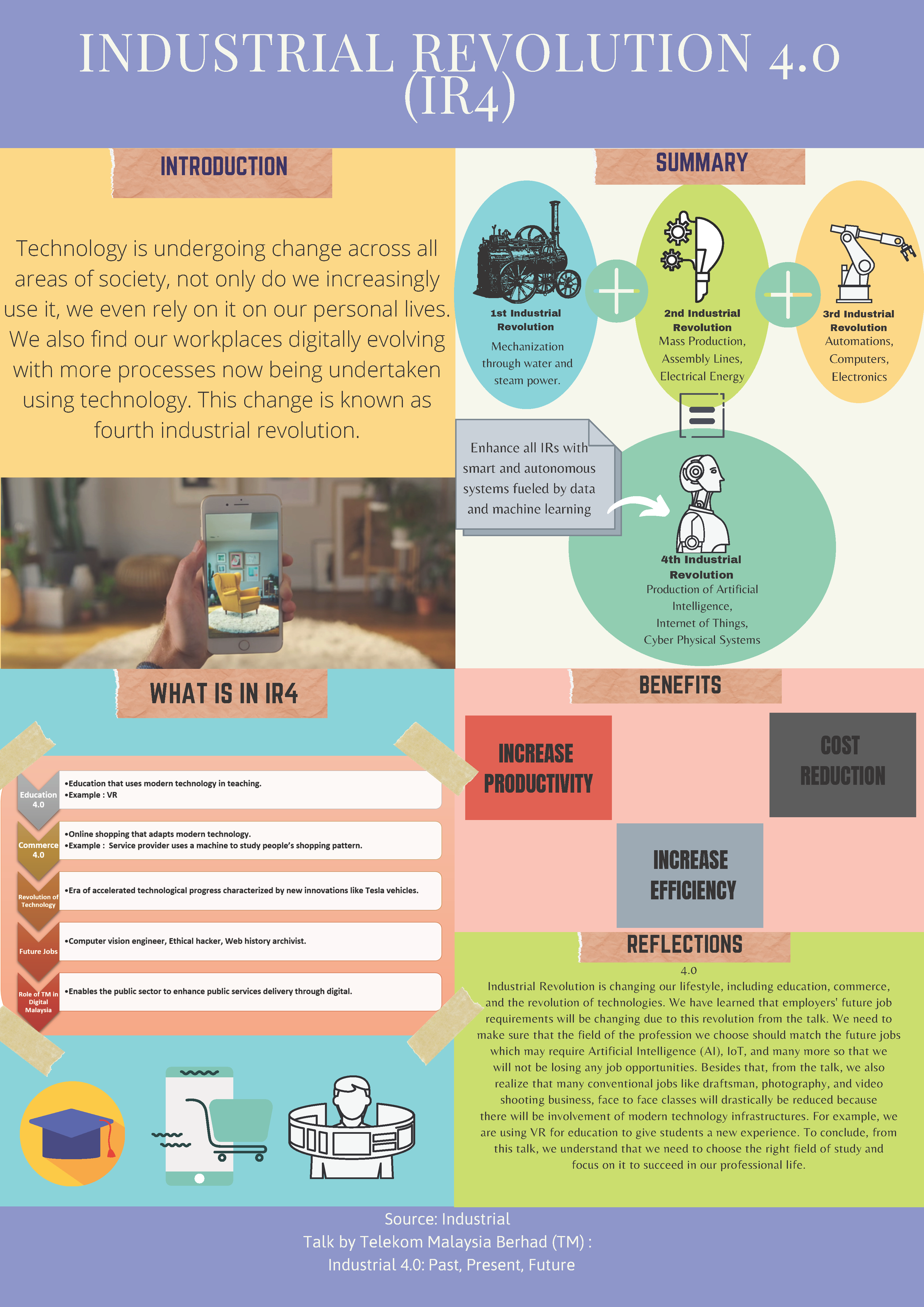 INDUSTRIAL REVOLUTION 4.0 (1).png