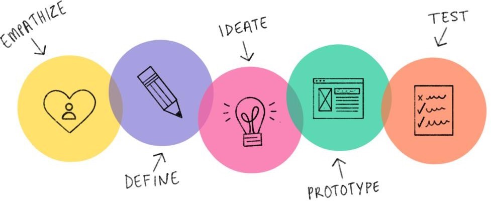 design think.jpg