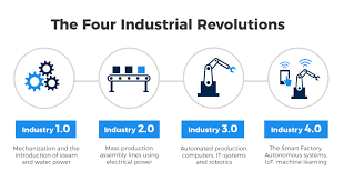 industrial 4.0.png.1