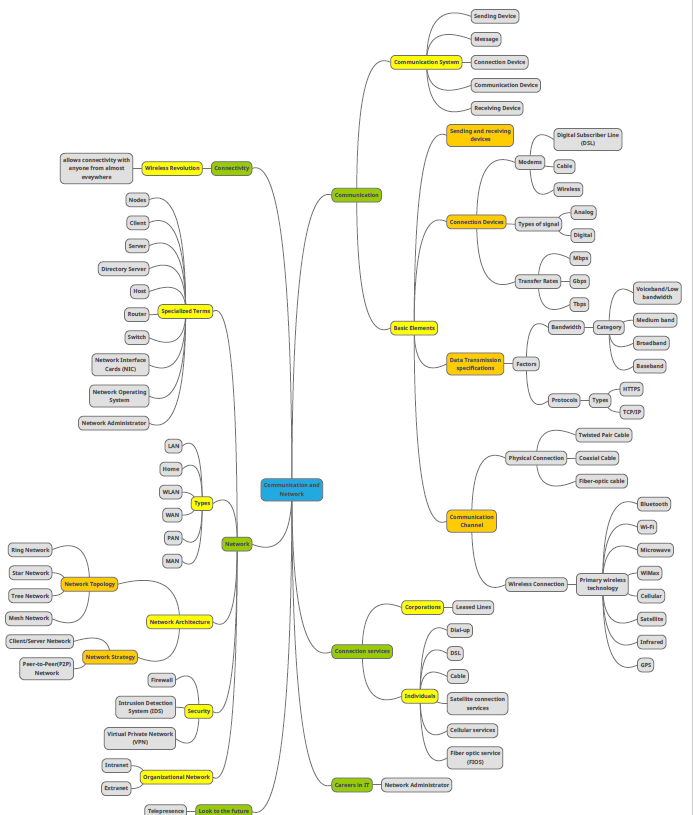 MindMap Chp08.png