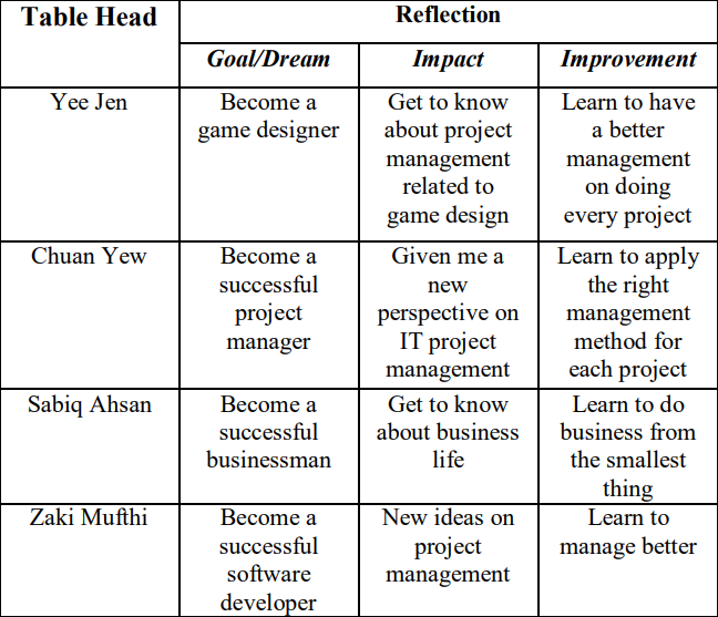 reflection table.png