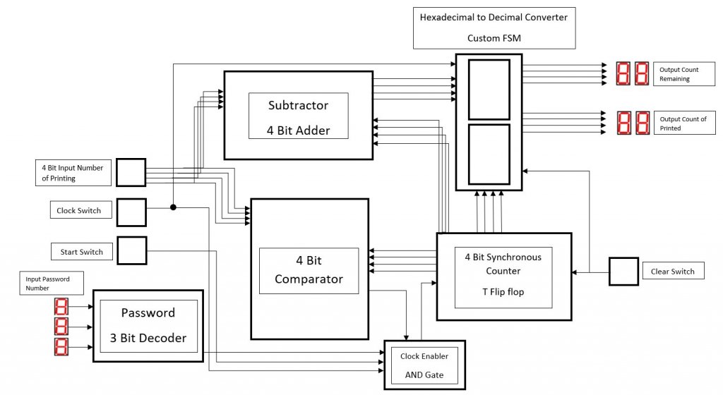 block diagram.jpg