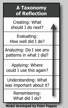 A Taxonomy of Reflection.png